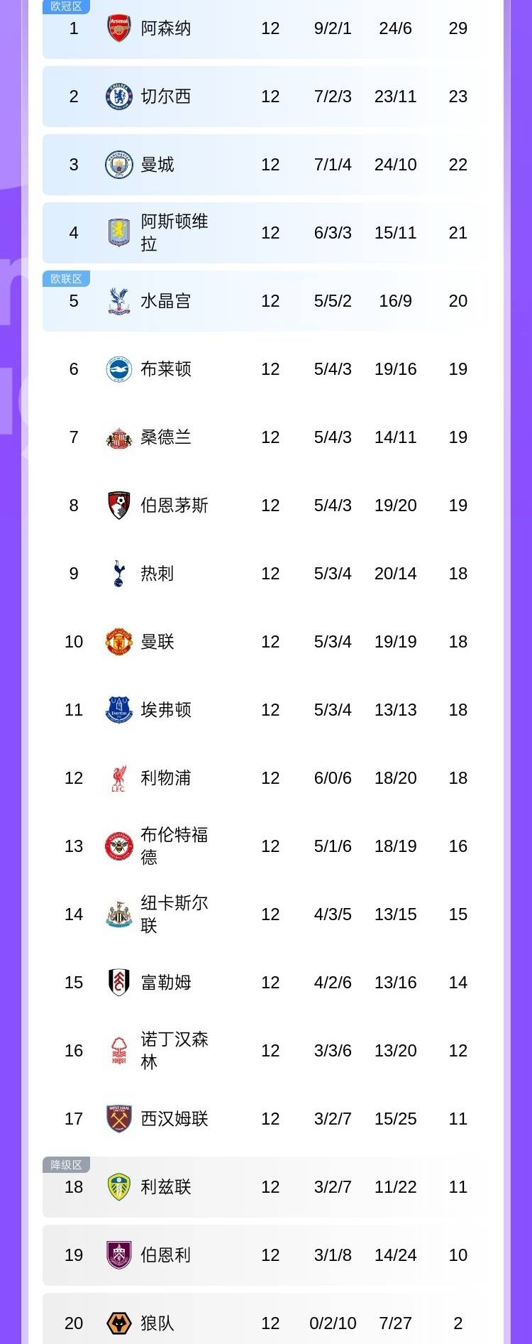 曼城英超赛程表