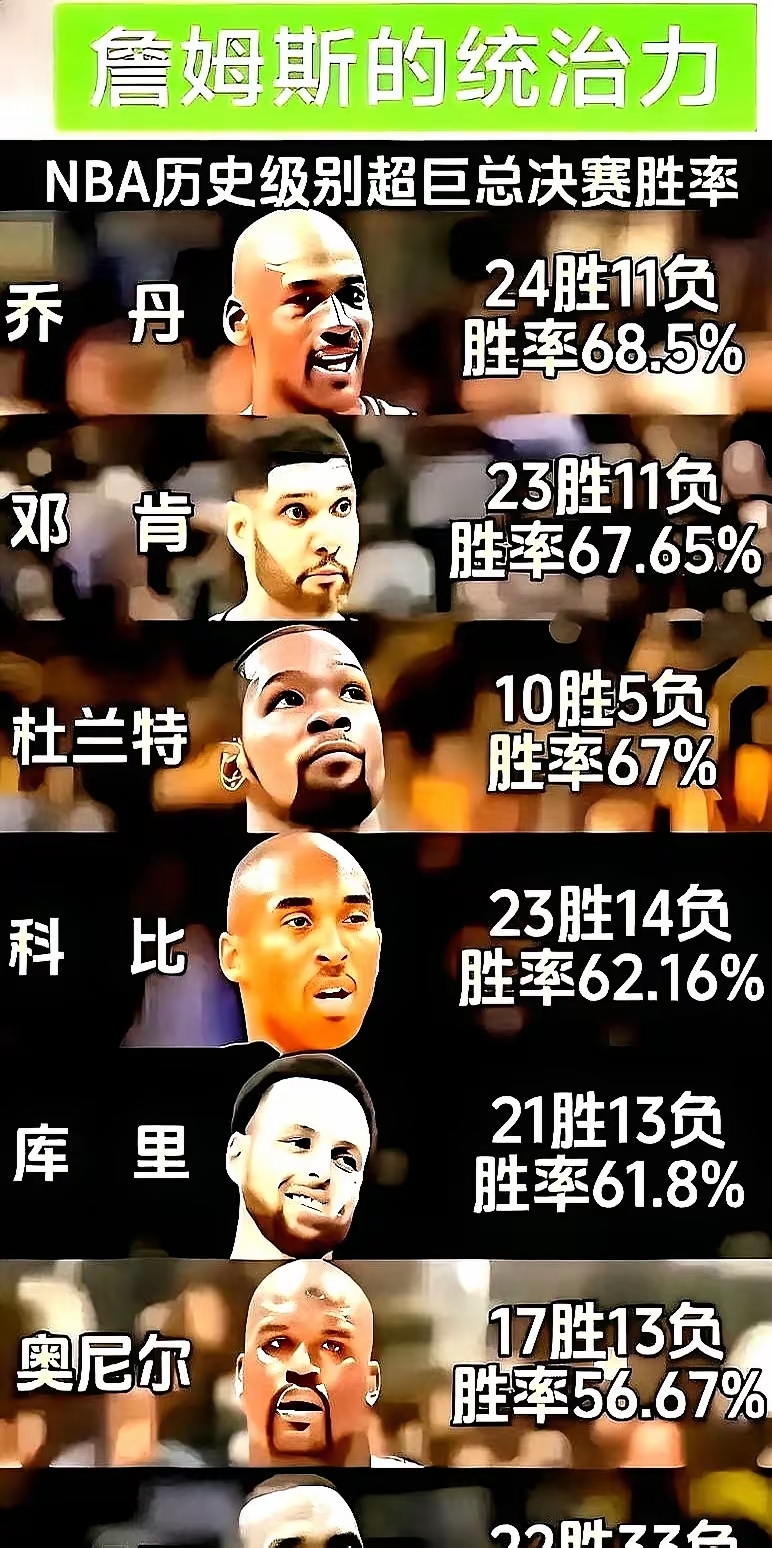 华盛顿奇才围绕欧篮联遗憾出局奥兰多魔术主帅复盘备战NBA总决赛，罗马扳平良机备战意大利杯直接炸裂的简单介绍