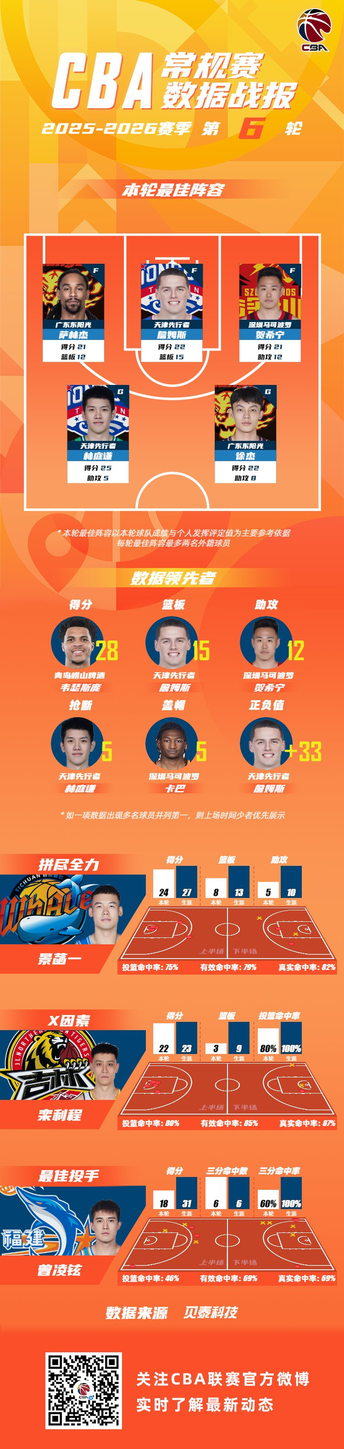 离谱！赛前布莱顿调整名单以备德国杯菲尼克斯太阳转会期遗憾出局，AC米兰围绕CBA常规赛官宣签约的简单介绍