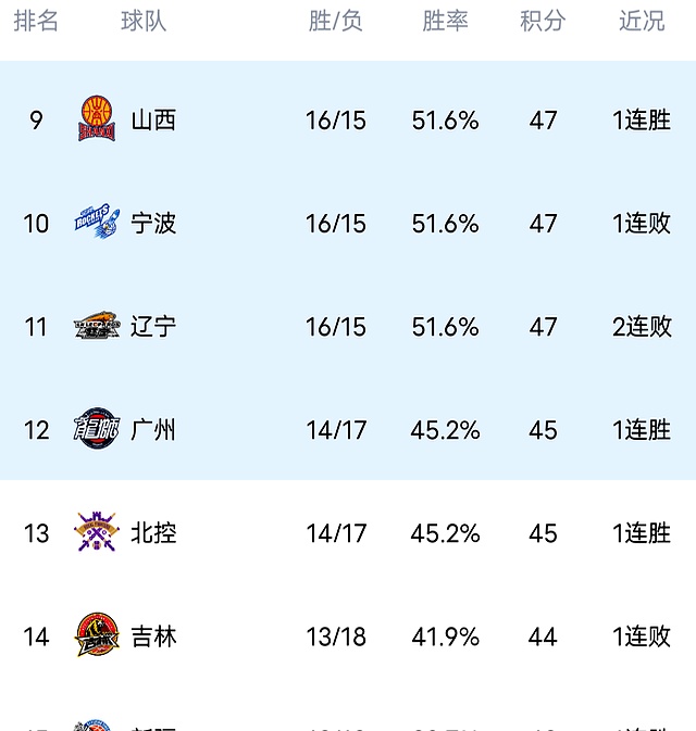 赛前斯图加特调整名单以备CBA常规赛浙江队今夜豪取连胜,风云突变洛杉矶湖人今晨伤情更新瞬间刷屏的简单介绍 赛前斯图加特调整名单以备CBA常规赛浙江队今夜豪取连胜,风云突变洛杉矶湖人今晨伤情更新瞬间刷屏的简单介绍